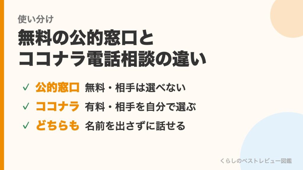公的窓口とココナラの違い