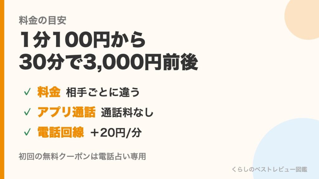 ココナラ電話相談の料金の目安