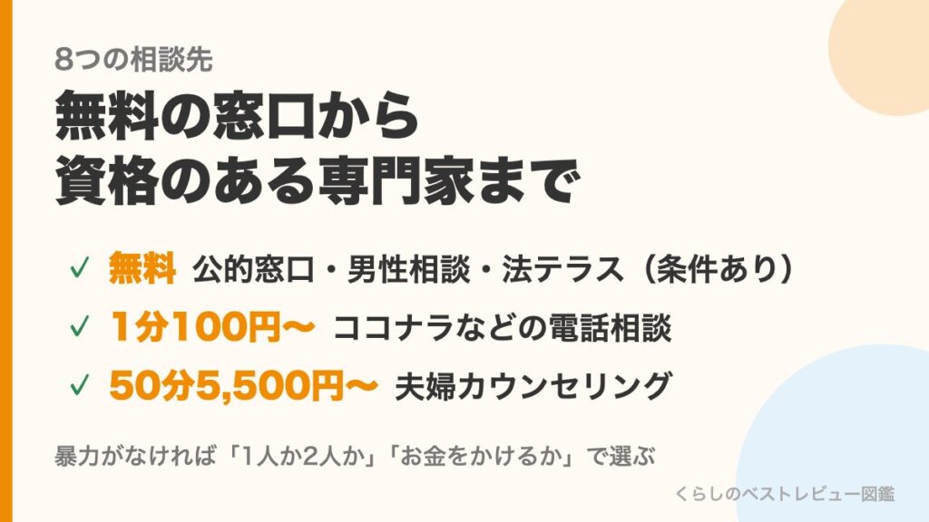 夫婦喧嘩の相談先の比較