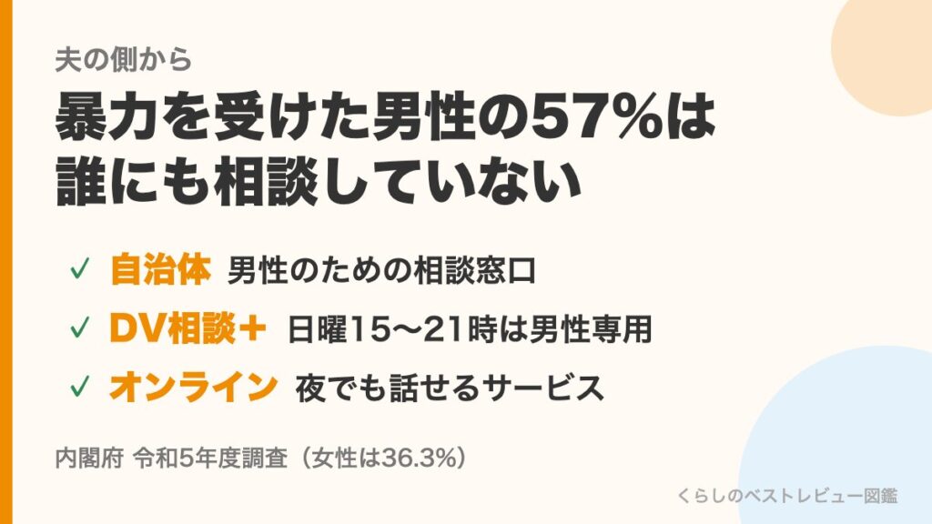 夫の側から相談できる窓口