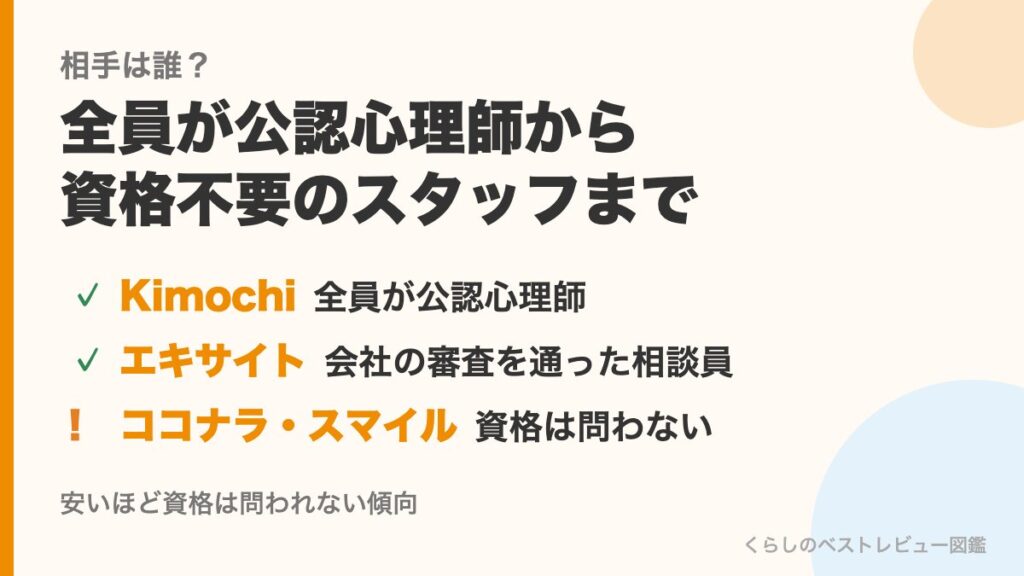 話を聞く人の立場の違い
