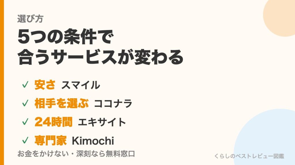 条件別の選び方