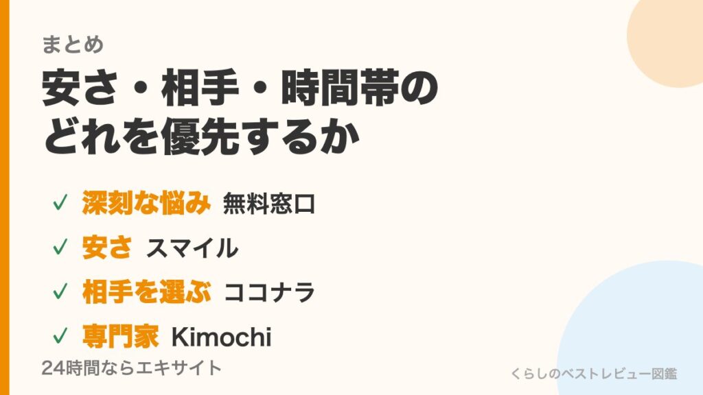 話し相手サービスの選び方まとめ