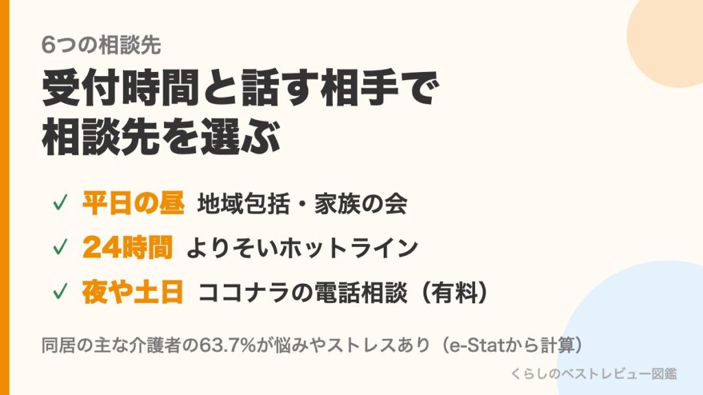 介護の悩みの相談先の比較