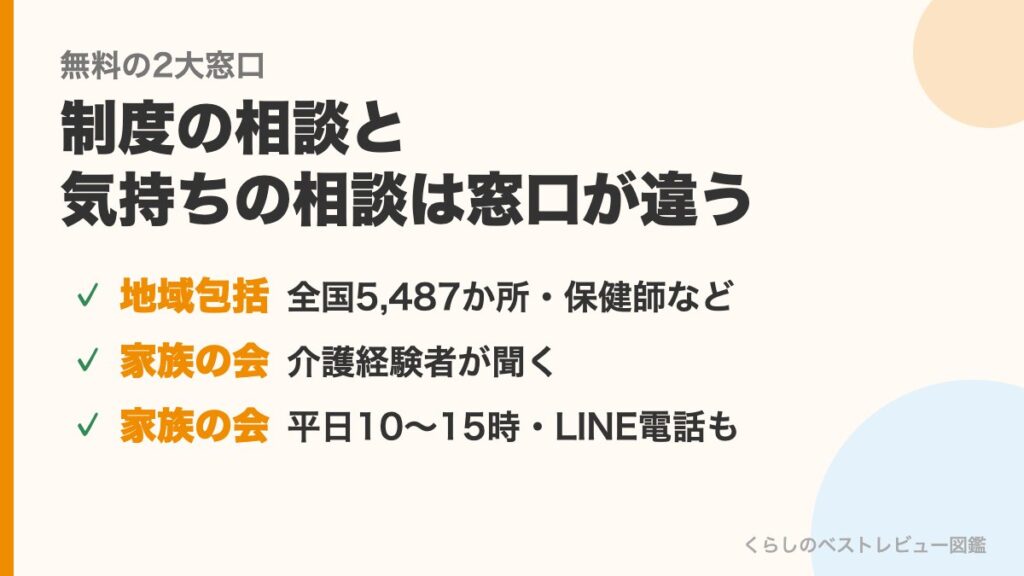 地域包括支援センターと家族の会の違い