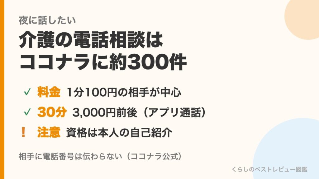 ココナラの介護の電話相談