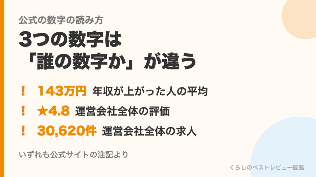 メーカーズジョブの公式の数字の読み方