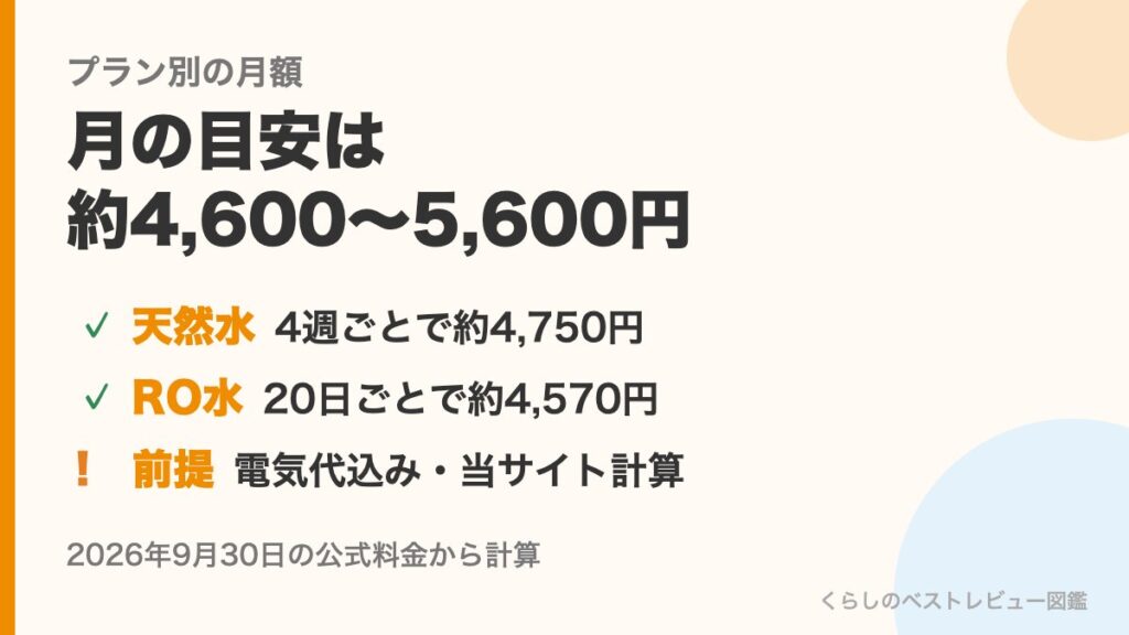 オーケンウォーターのプラン別の月額