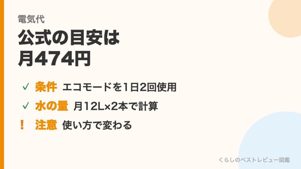 オーケンウォーターの電気代