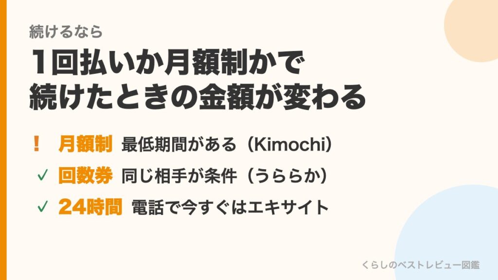 予約と続け方の違い