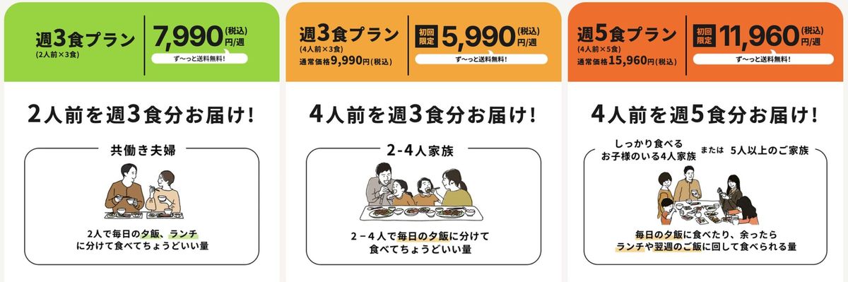 ツクリオ公式のプラン比較表（2人前週3食・4人前週3食・4人前週5食）