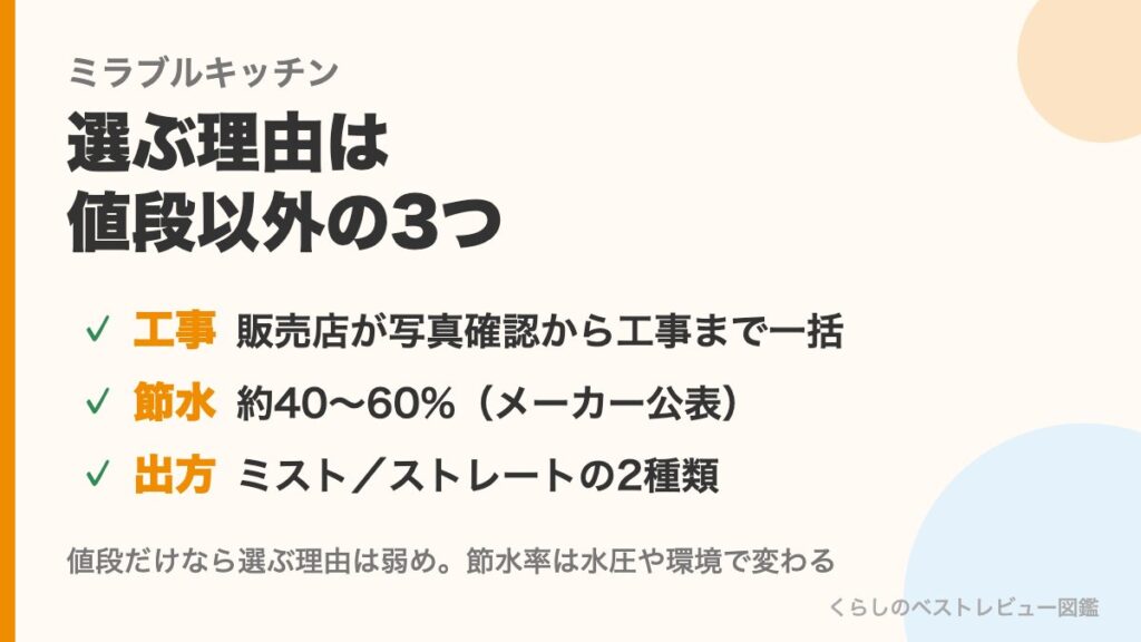 ミラブルキッチンを選ぶ理由