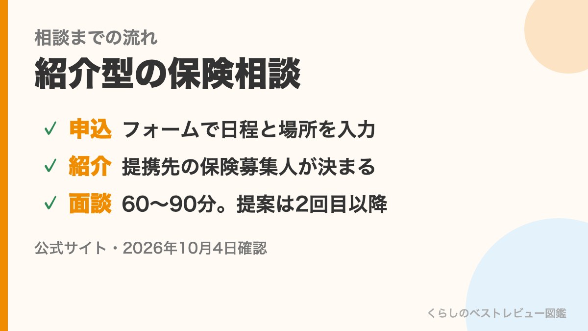 ベビープラネット保険相談の相談までの流れ