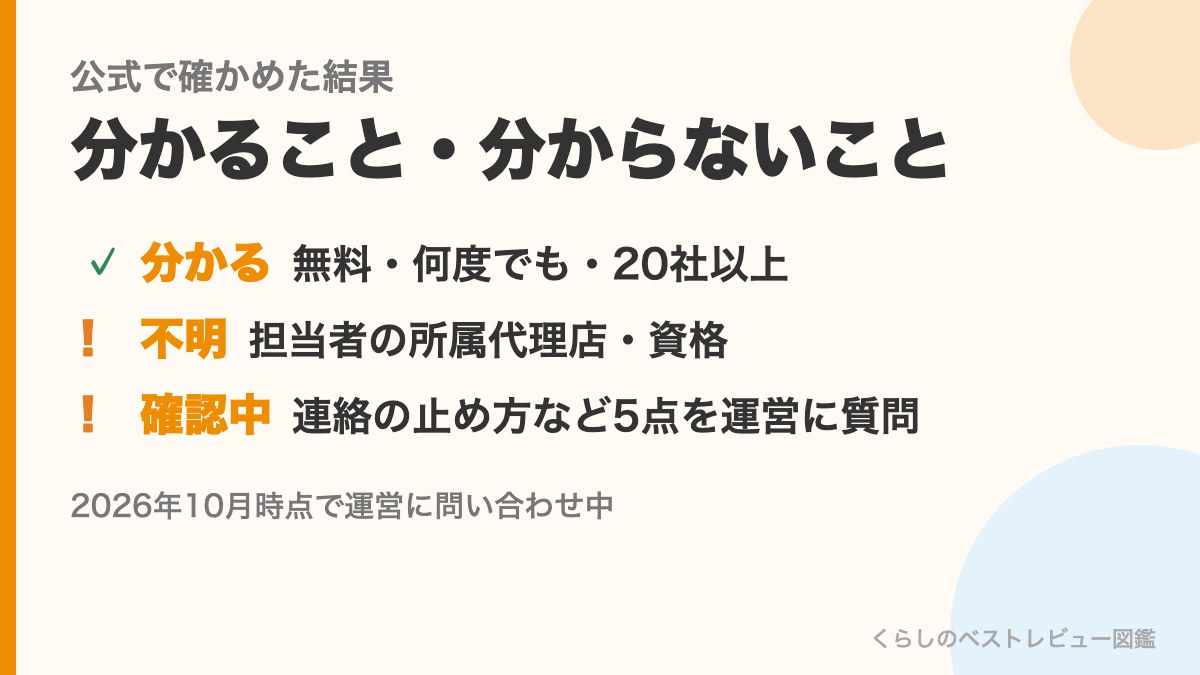 公式で分かること・分からないこと