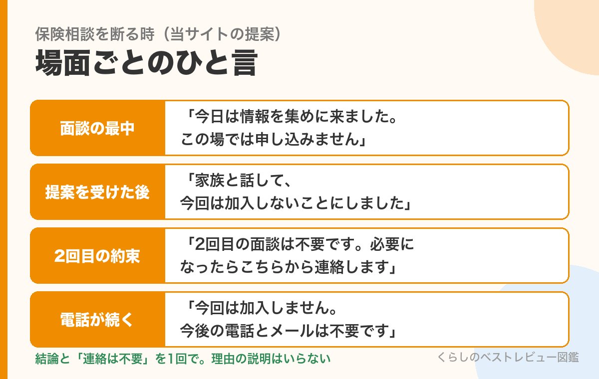 面談の最中・提案の後・2回目の約束・電話が続く時の4つの場面で使う断りのひと言