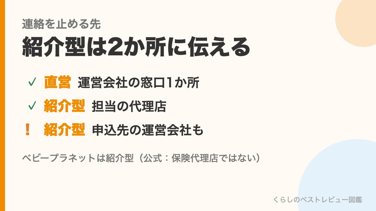 保険相談の連絡を止める先