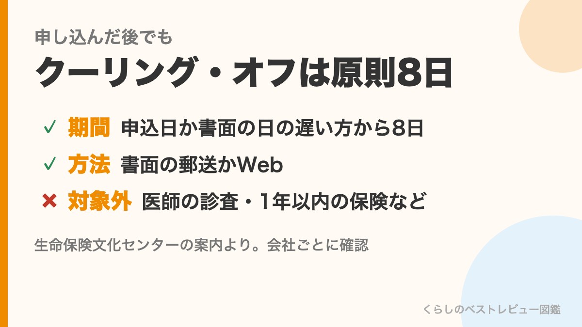 保険のクーリング・オフ
