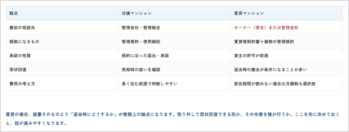 フレスカ公式コラムの分譲マンションと賃貸マンションの確認先・許可の違いの表