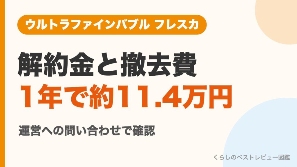 フレスカの解約金と撤去費 1年でやめると約11.4万円