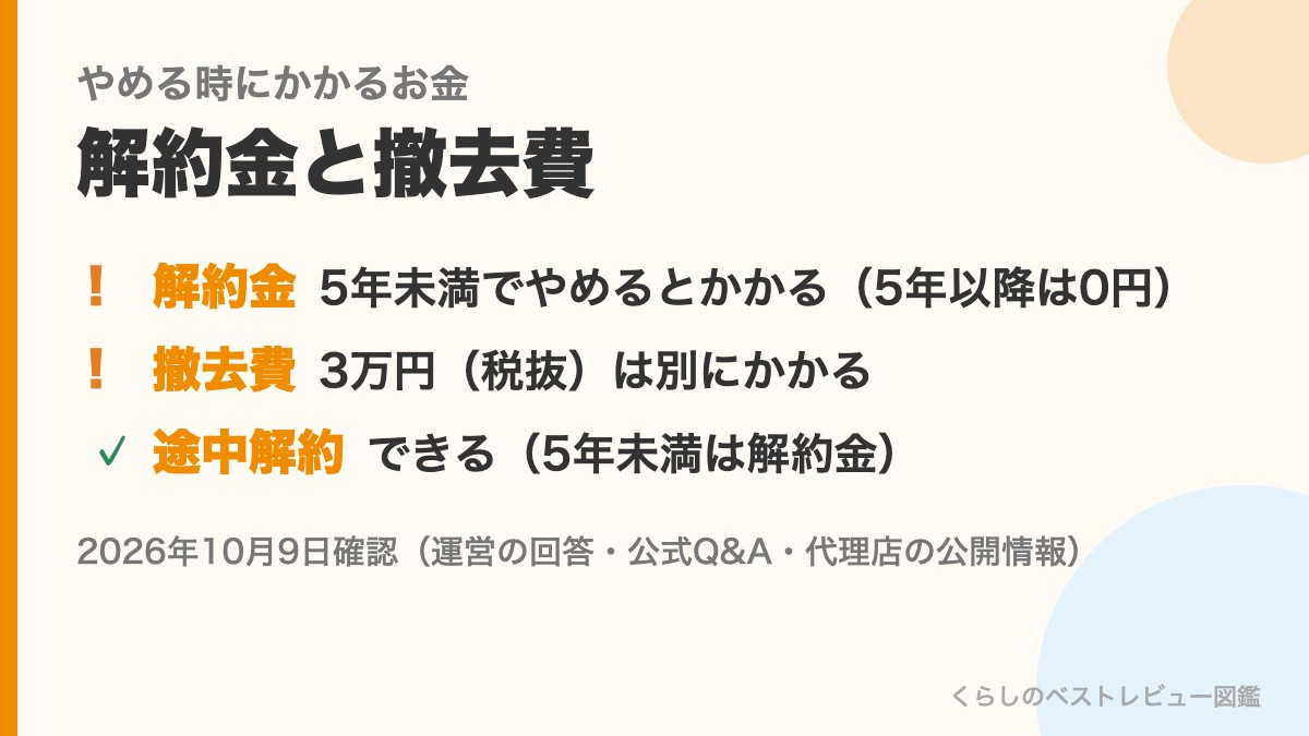 フレスカをやめる時にかかる解約金と撤去費