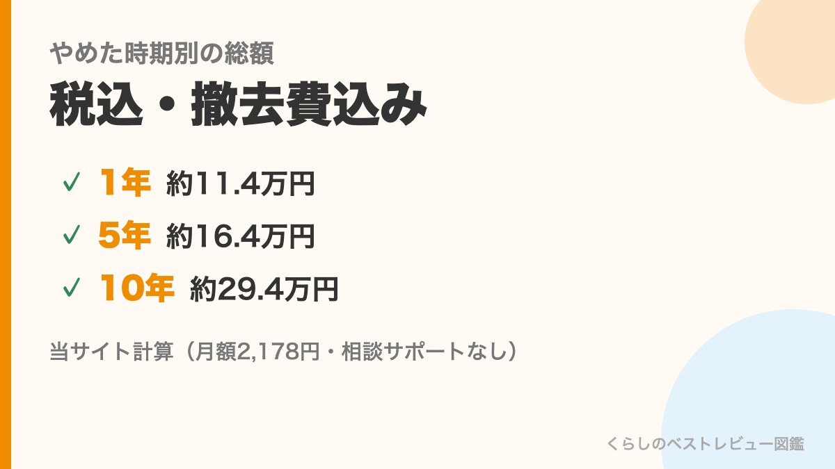 フレスカをやめた時期別の総額