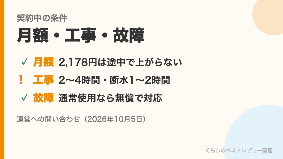 契約中の月額・工事・故障の条件