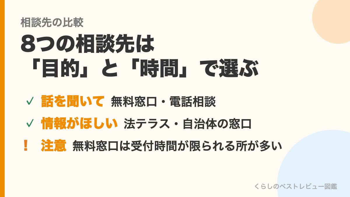 8つの相談先は目的と時間で選ぶ