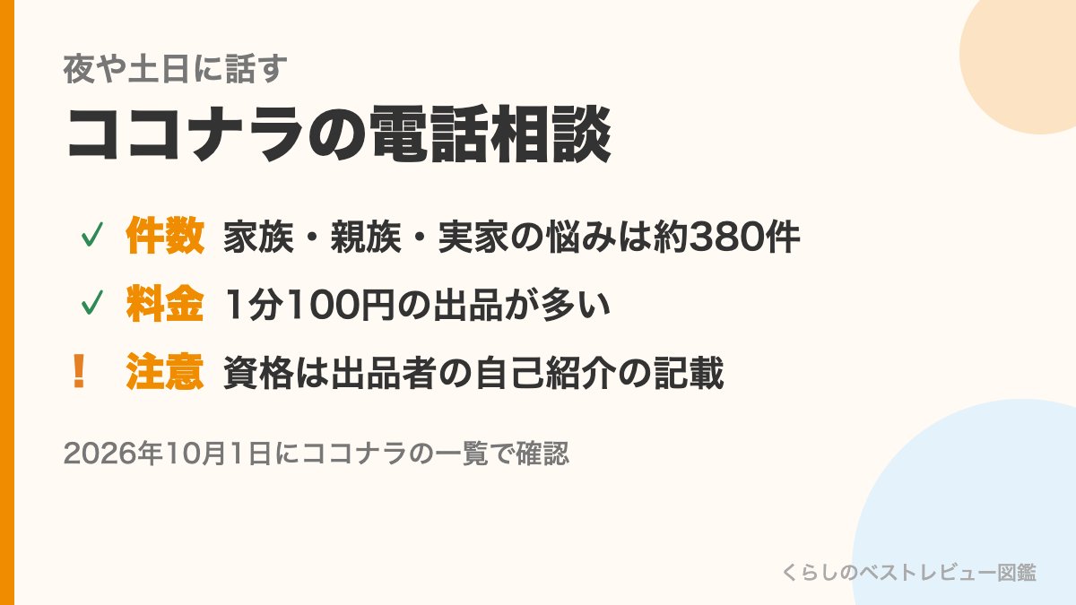 ココナラの電話相談の件数と料金の傾向