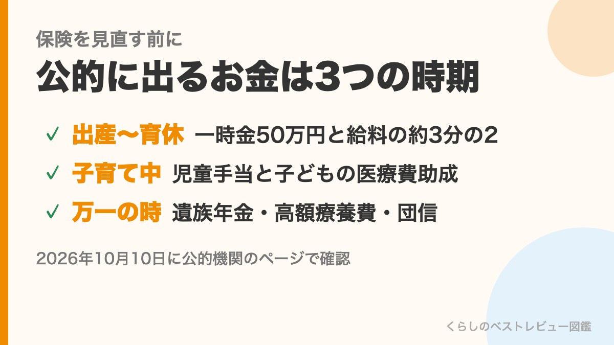 子どもが生まれた後に公的に出るお金の3つの時期