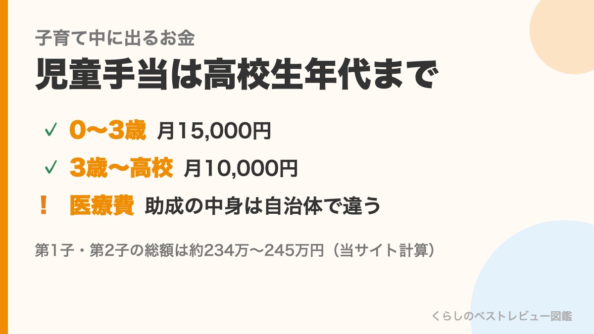 児童手当は高校生年代まで