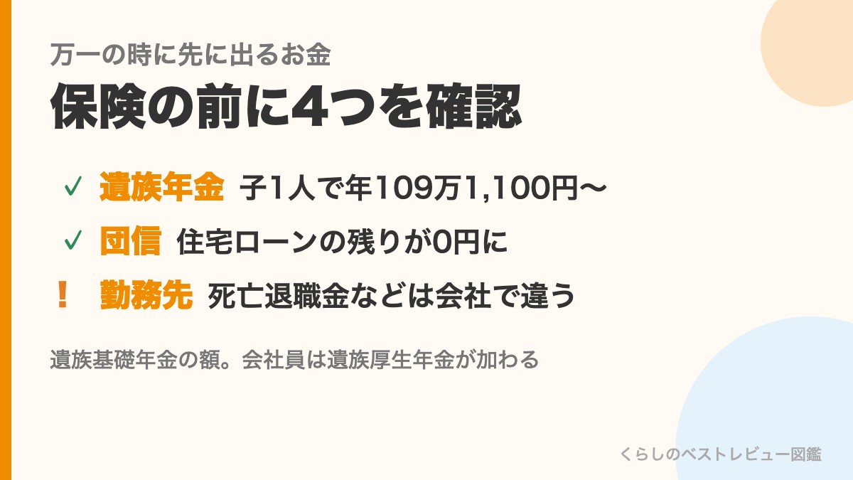 万一の時に保険の前に確認する4つ