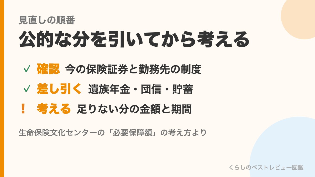 保険の見直しの順番