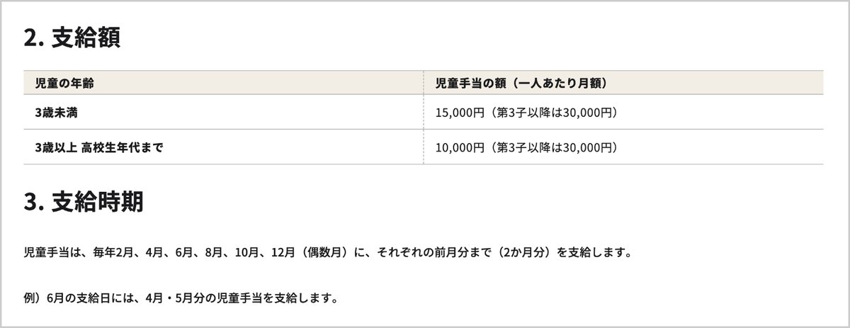 こども家庭庁のページの児童手当の支給額の表（3歳未満15,000円・3歳以上高校生年代まで10,000円）と支給時期