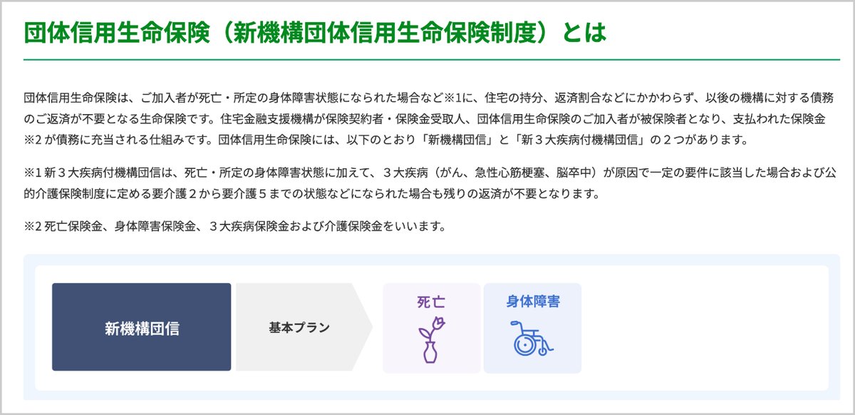 住宅金融支援機構のページの新機構団信の説明（死亡・所定の身体障害で以後の返済が不要）