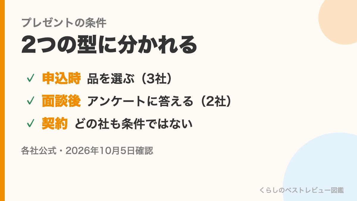 プレゼントの条件は2つの型