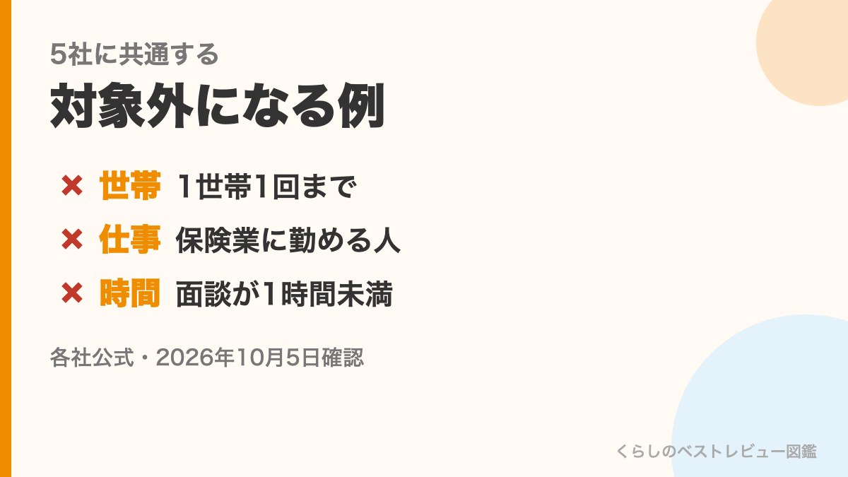 5社に共通する対象外の例