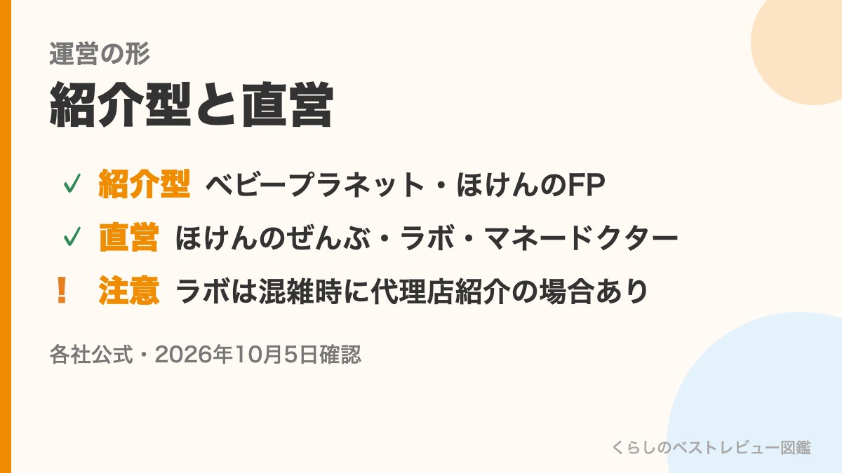 運営の形 紹介型と直営
