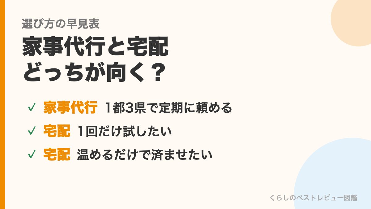 家事代行と宅配どっちが向くかの早見表