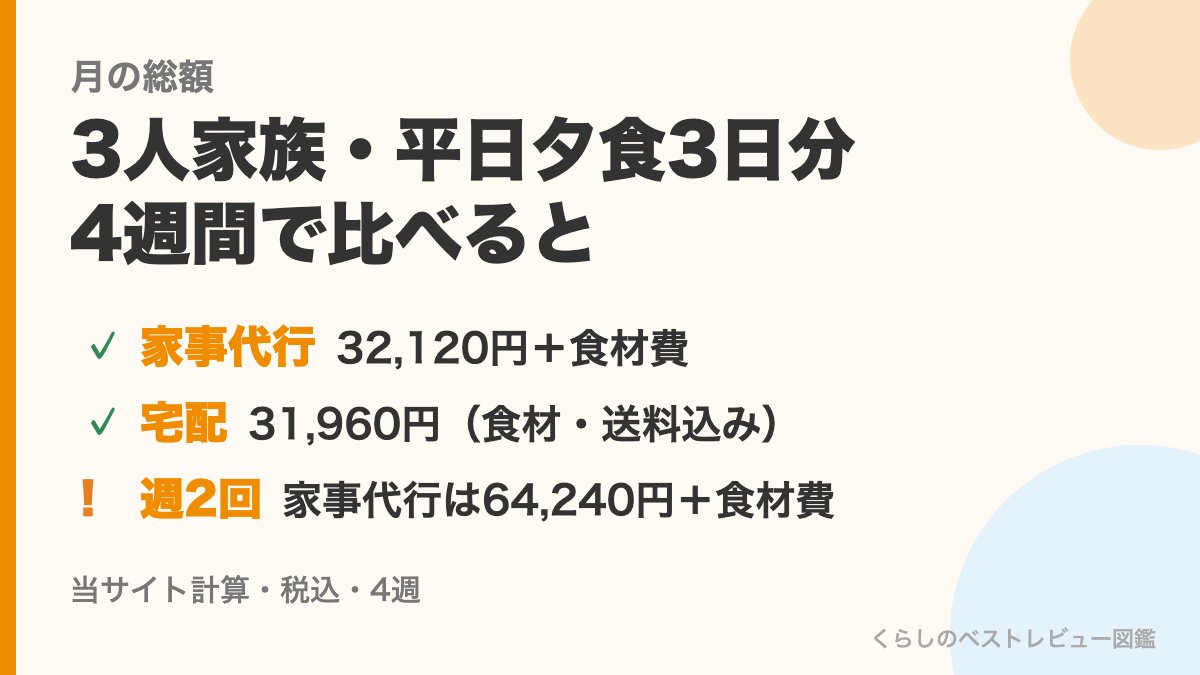 3人家族の月の総額の比較