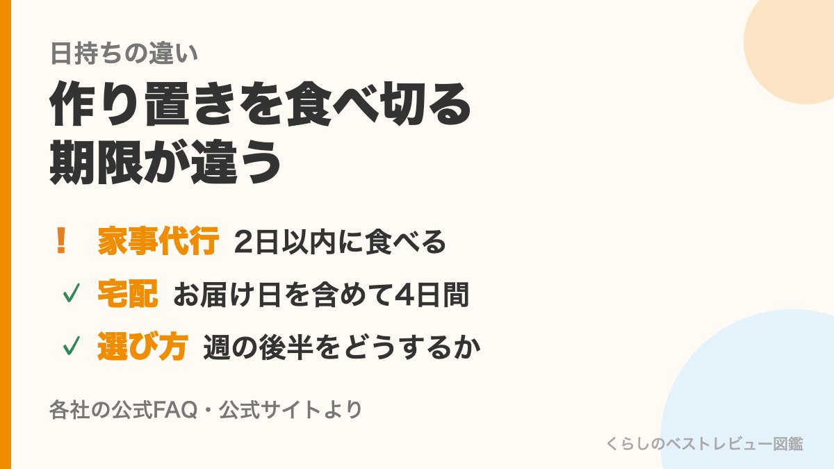 作り置きを食べ切る期限の違い