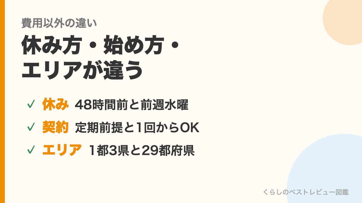 休み方・始め方・エリアの違い