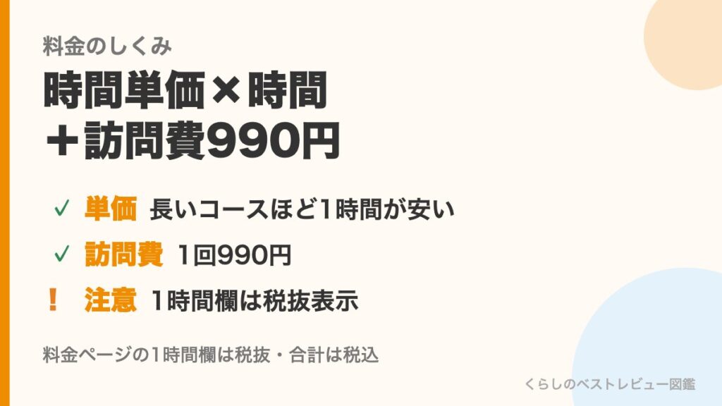 きらりライフサポートの料金のしくみ