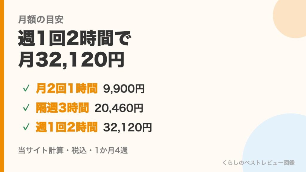 きらりライフサポートの月額の目安