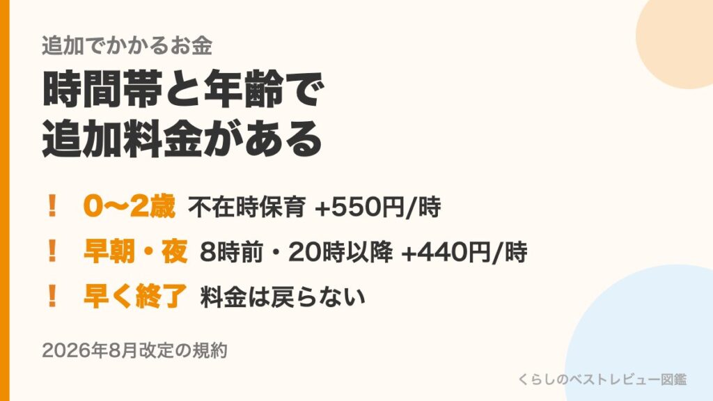 追加でかかるお金