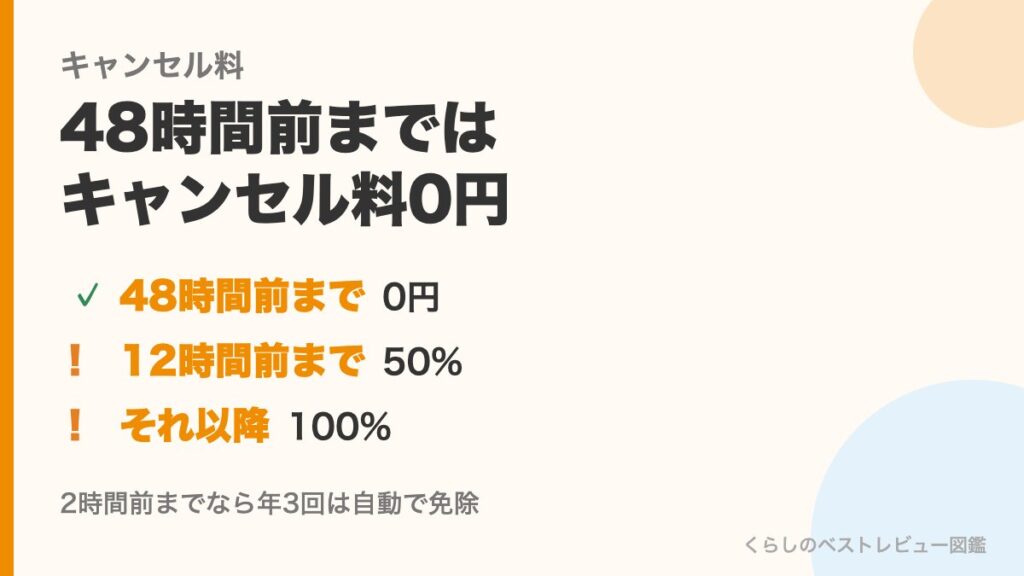 キャンセル料の段階