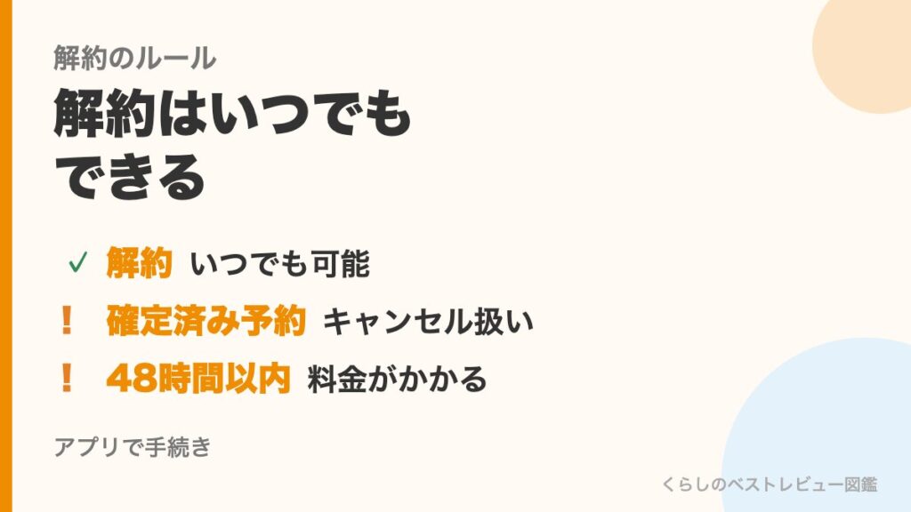 解約のルール