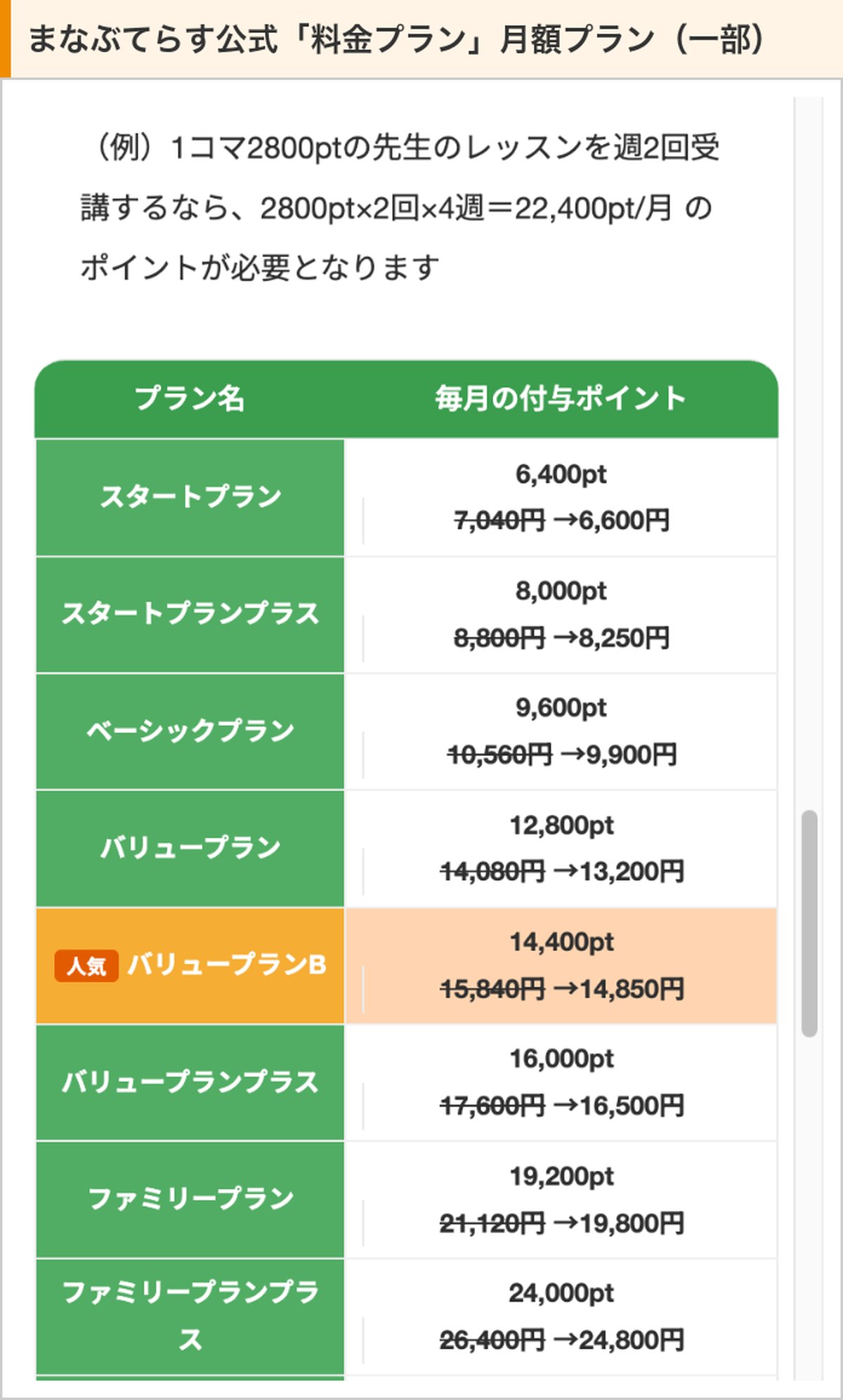 まなぶてらす公式の料金プランの月額プラン表。スタートプラン6,400pt 6,600円からファミリープランプラス24,000pt 24,800円まで