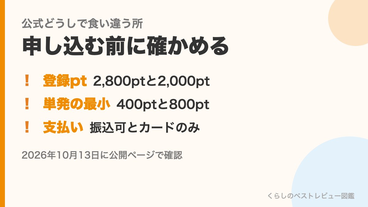 まなぶてらすの公式どうしで食い違う所の図。登録時のポイント、単発の最小、支払い方法