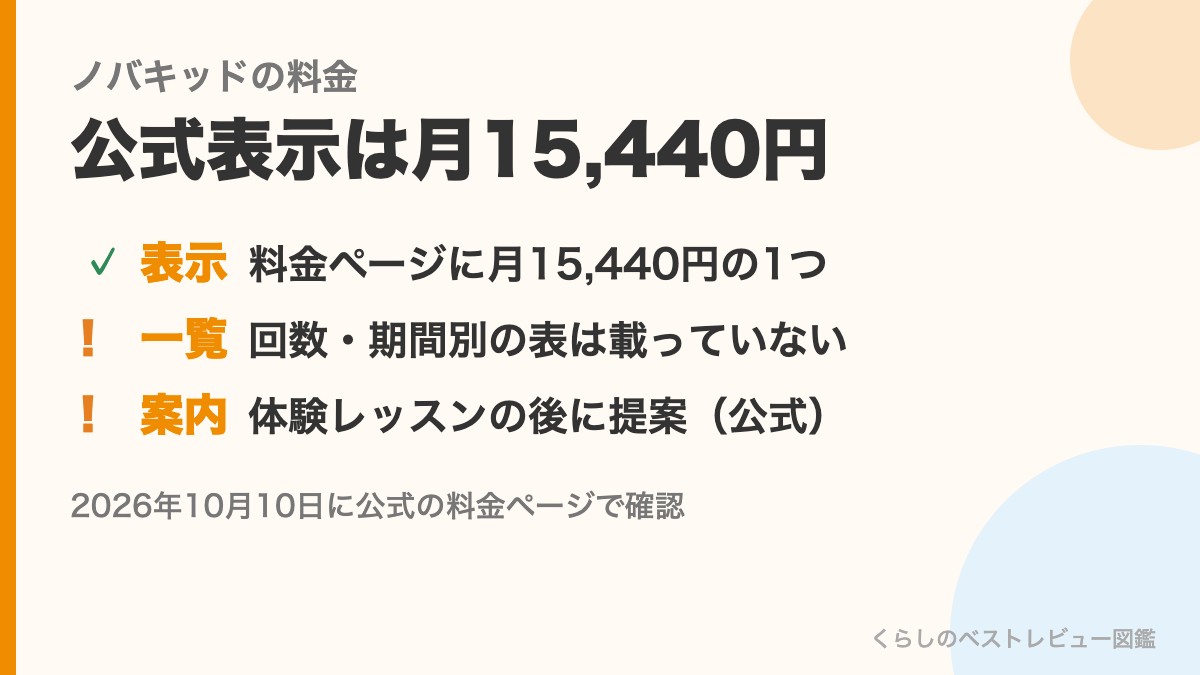 ノバキッドの公式の料金表示