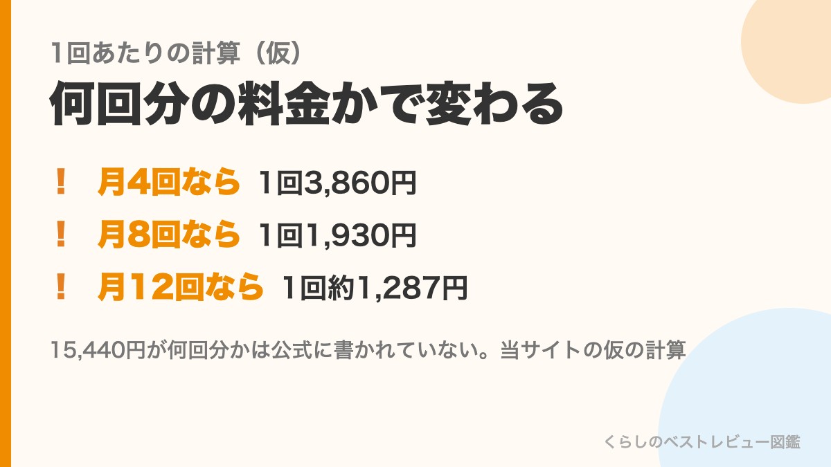 ノバキッドの1回あたりの仮の計算